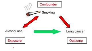 Confounding vs Effect Modification I Simplest Explanation with Questions [upl. by Drahsir]