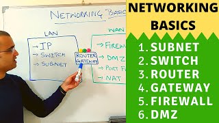 Networking basics 2024  What is a switch router gateway subnet gateway firewall amp DMZ [upl. by Nessim]