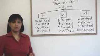 Past Tense Regular Verb Pronunciation [upl. by Evania]