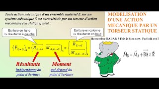 Modélisation dune action mécanique par un torseur statique [upl. by Repsac242]