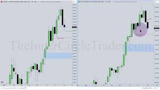 ICT Mentorship 2023  Market Review amp August Trading Concerns [upl. by Goldarina]