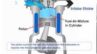 How Gasoline Engine Works [upl. by Miru992]