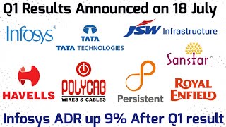 Infosys Q1 result  Havells  Polycab  Persistent  Jsw Infra  Tata technologies Eicher  IPO [upl. by Ative]