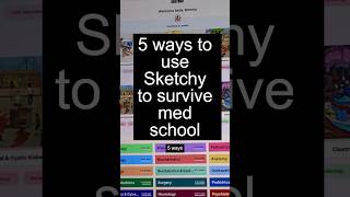 5 ways to use Sketchy to survive med school [upl. by Amice961]