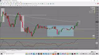 How To Count Levels  Live London Trading Session [upl. by Jariv]