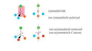 spiegelbeeldisomerie [upl. by Eckblad]