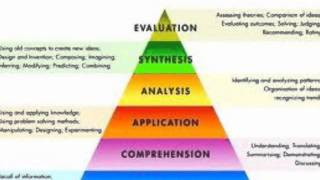 Blooms Taxonomy [upl. by Aleydis]