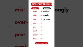 Most Common Prefix Words in English [upl. by Christine]