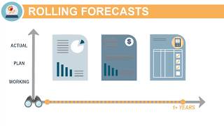 Setting Up Rolling Forecasts in Oracle Enterprise Planning Cloud [upl. by Chapen]