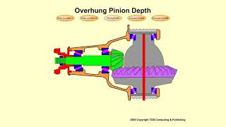 Overhung Pinion depth shim change Explained [upl. by Bat]