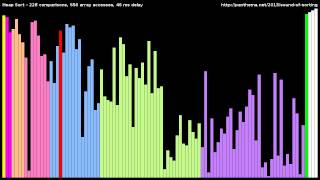 Heap Sort [upl. by Petua301]