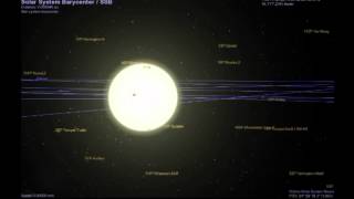 The Suns Motion Around the Solar System Barycenter [upl. by Shayna]