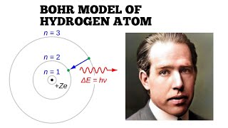 BOHR MODEL OF HYDROGEN ATOM [upl. by Llewkcor980]