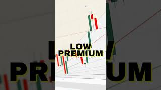 Expiry Day Trading Strategy  Low Risk optiontrading [upl. by Means]