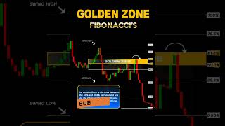 Uncovering Fibonaccis Golden Zone [upl. by Abisha]