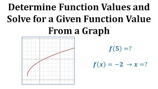 Ex1 Evaluate a Function and Solve for a Function Value Given a Graph [upl. by Hildegaard276]