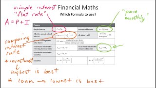 General Maths finance part 1 [upl. by Tews]