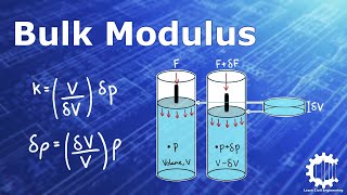 Bulk Modulus of Elasticity and Compressibility  Fluid Mechanics [upl. by Coleen]