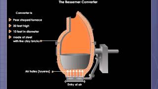 Manufacture of Steel by Bessemer Process [upl. by Blain495]