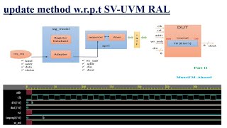 Update method wrpt SVUVM RAL  SVUVM RAL VIDEO 11 [upl. by Varuag871]