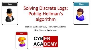 Solving Discrete Logarithms PohligHellmans Algorithm [upl. by Linsk]