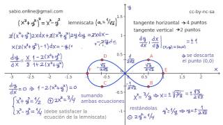 Derivación implícita I  Lemniscata  Recta tangente horizontal yo vertical [upl. by Seitz]