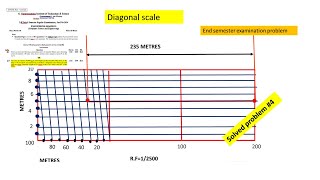 Diagonal scale  solved problem 4End semester examination problem [upl. by Vincelette419]