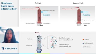 Webinar Key Milestones that Defined Modern Upstream Intensification Standards [upl. by Dori]