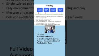 Comparing Ethernet to CAN amp FlexRay shorts [upl. by Solita]