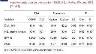 Joel Vasquez  The Effects of Using Rumensin in a ControlledEnergy Diet During the Dry Period [upl. by Adalie]