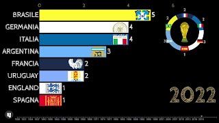 Storia dei mondiali vincitori di ogni edizione paesi ospitanti vincitori Coppa Rimet FIFA World Cup [upl. by Carrillo]