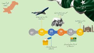 History of Pakistan 1947Episode 1 [upl. by Eustache]