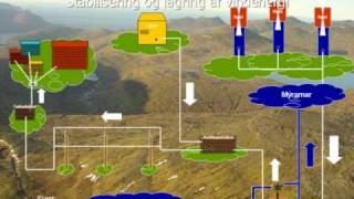 Pumpekraftværk med hydraulisk kortslutning for vindenergi  part 2 of 2 [upl. by Gannes]