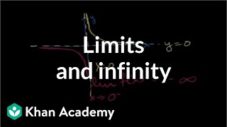 Infinite limits intro  Limits and continuity  AP Calculus AB  Khan Academy [upl. by Ttoile53]