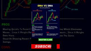 EMA vsSMA TRADING STRATEGYStock MarketForex TradingShare MarketSEO shorts stockmarket trading [upl. by Nwahsir213]