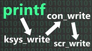 How Linux Kernel Prints Text on Screen [upl. by Winchell]