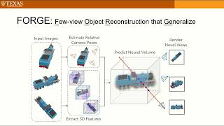 FORGE Fewview Object Reconstruction with Unknown Categories and Camera Poses [upl. by Henrion]