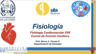 Fisiología Cardiovascular XVII Curvas de Función Cardíacas [upl. by Brockie]