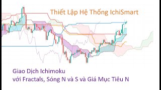 Thiết Lập Hệ Thống IchiSmart  Giao Dịch Ichimoku với Fractals Sóng S và Giá Mục Tiêu N [upl. by Enneirdna433]