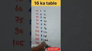 16 ka table maths mathstricks mathtips education tricks [upl. by Wilkison977]