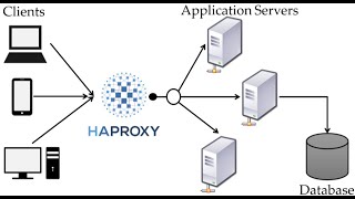 What is HAProxy [upl. by Elocin]