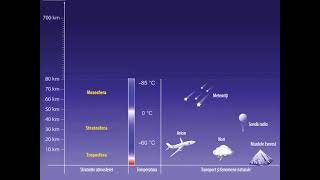 Structura atmosferei [upl. by Aleel]