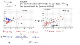 Staatseingriff in Preisbildung 2 Subvention [upl. by Yajiv]