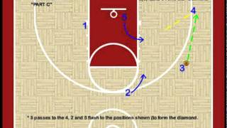 Youth Basketball Plays  quotDiamondquot Zone Offense [upl. by Santos]