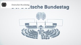 Einfach erklärt Der Deutsche Bundestag [upl. by Alfie]