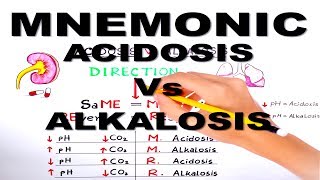 Metabolic and Respiratory Acidosis and Alkalosismnemonic series 3 [upl. by Ynots]