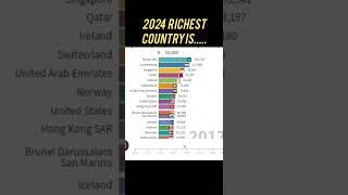 Ranking 2024  Top 10 Countries  Corruption globaleconomy [upl. by Hump]