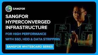 Sangfor Hyperconverged Infrastructure HighPerformance amp Advanced Technology [upl. by Idonah]