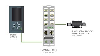 Changing an IOLink parameter with the IOLink device tool at PROFINET MVK fieldbus module 55532 [upl. by Theron307]