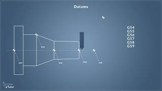 Setting the datums on a CNC Lathe using GCode [upl. by Conners]